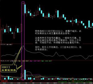 300CCI，放量就得卖。