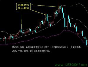 布林穿顶，做高抛低吸。