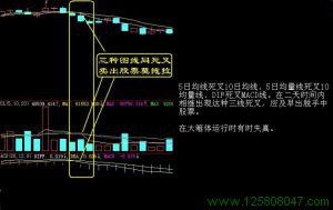 三种图线同死叉，卖出股票莫拖拉。