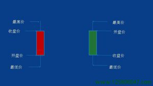 K线基本含义及基本形态应用-峰汇在线