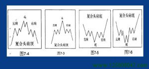 头肩顶与头肩顶形态