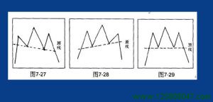 头肩顶的颈线