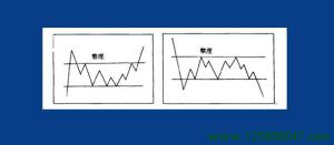 行情的整理和反转