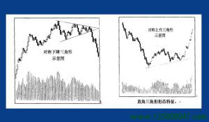 对称三角形整理形态的特征