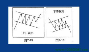 技术分析中的旗形整理形态和楔形整理形态图解-峰汇在线