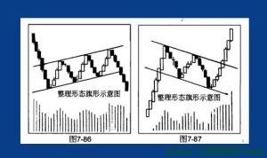 旗形形态特征