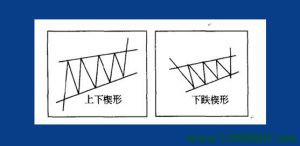 旗形整理注意事项