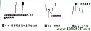 4.1 锤子线和上吊线-峰汇在线