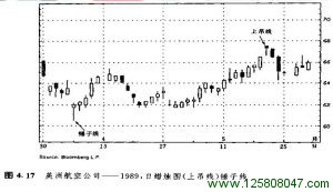 顶部反转形态