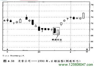 经典的斩回线形态