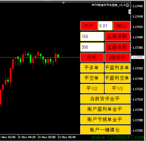 MT4简洁开平仓面板_v1.1