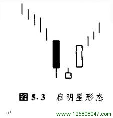 5.1 启明星形态-峰汇在线