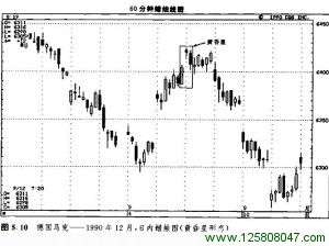 西方岛形反转顶