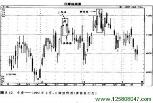 顶部形态