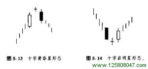 十字启明星形态和十字黄昏星形态