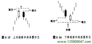 黑色蜡烛线的上影线与十字星线的下影线
