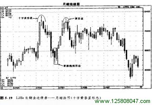 普通的黄昏星形态