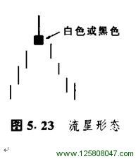 5.4 流星形态与倒锤子形态-峰汇在线