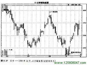 经典的流星形态