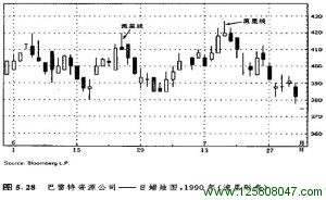 2个流星形态