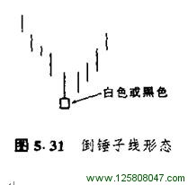 5.5 倒锤子线-峰汇在线