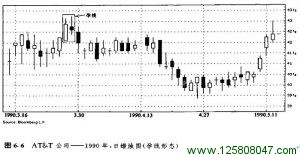 二蜡烛线的孕线形态