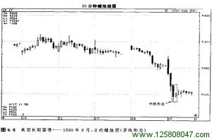 孕线形态的技术信号