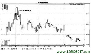 6.2 十字孕线形态-峰汇在线