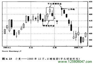 平头顶部形态