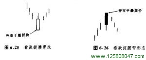 6.4 捉腰带线-峰汇在线