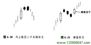 向上跳空二只乌鸦形态