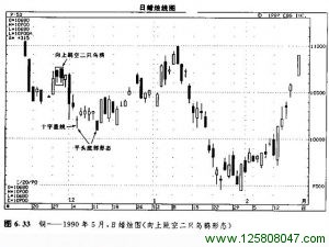 向上跳空二只乌鸦形态