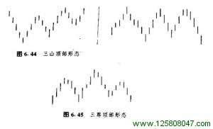 三山顶部形态