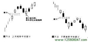 第七章 持续形态 7.1 窗口-峰汇在线