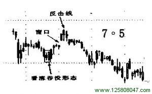 看涨吞没形态