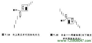 7.2 向上跳空和向下跳空并列阴阳线形态-峰汇在线