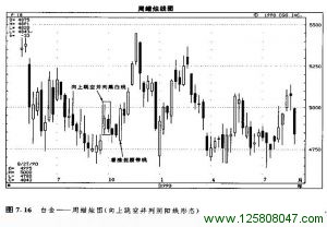 向上跳空并列黑白蜡烛线形态