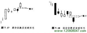 高价位和低价位跳空突破形态