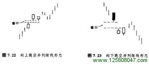 跳空并列白色蜡烛线形态