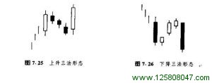 上升三法和下降三法形态