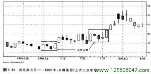 上升三法形态