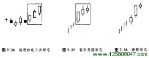 前进白色三兵形态