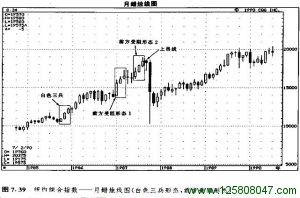 白色三兵形态