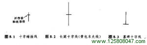 第八章 神奇的十字线 8.1 十字线的重要性-峰汇在线