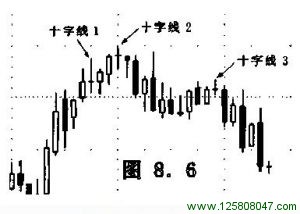 顶部反转信号