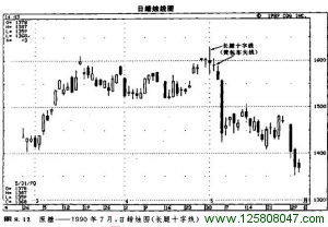 8.4 长腿十字线和黄包车夫-峰汇在线