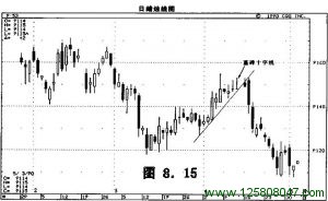 8.5 墓碑十字线-峰汇在线