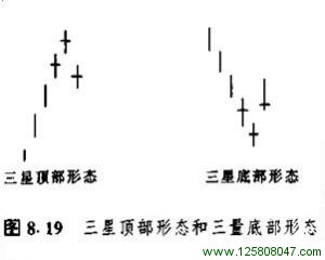 8.7 三星形态-峰汇在线