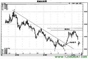 第二部分 多技术方法共同参照原则-峰汇在线