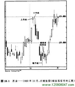 蜡烛图信号的汇聚